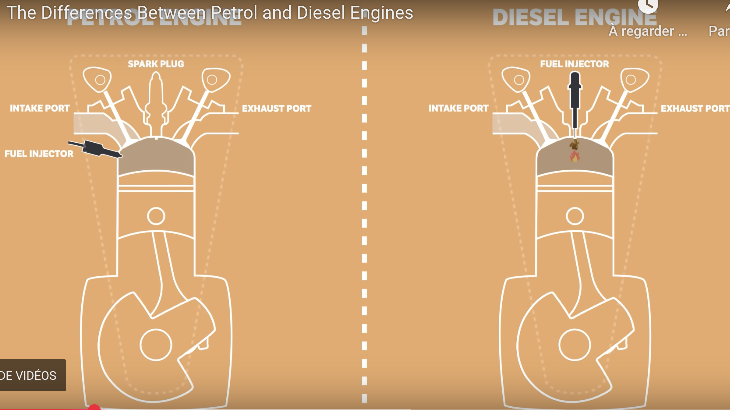 Gas Bus Routing « Emissions and Fuel consumption of natural gas powered city buses ...