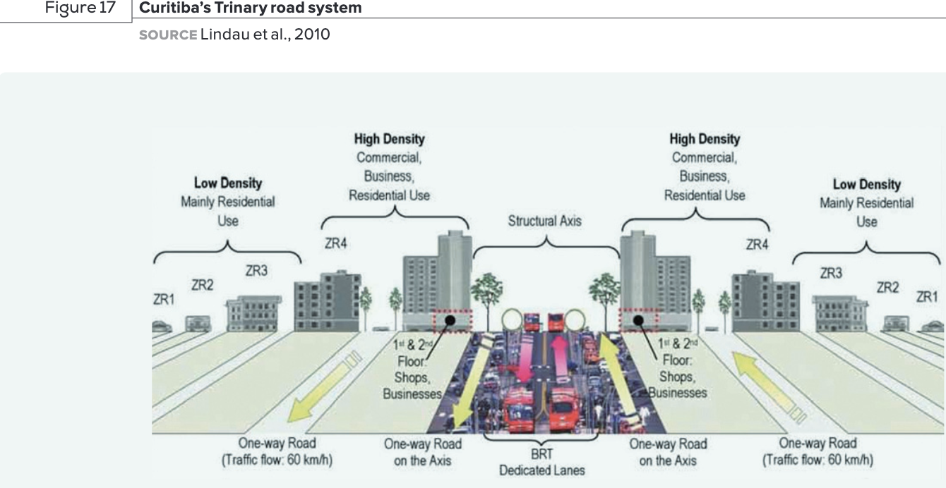 « From Buses to BRT case studies of incremental BRT projects in North